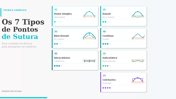 Os 7 Tipos de Pontos de Sutura que Todo Estudante Precisa Dominar (Com Dicas de Prática)