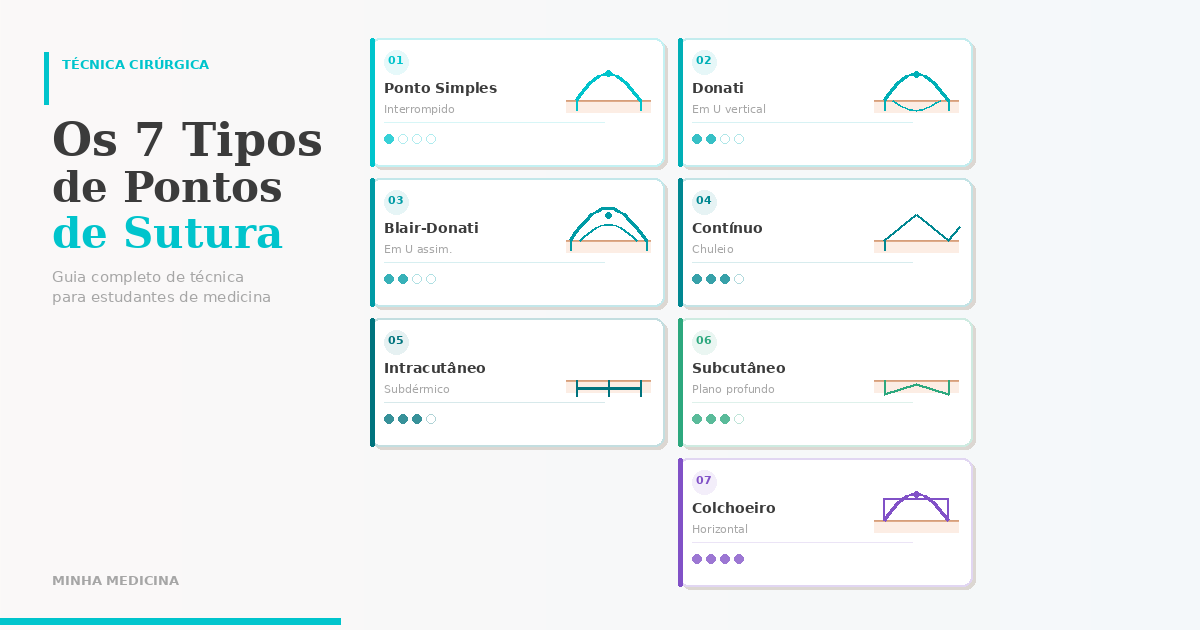 Os 7 Tipos de Pontos de Sutura que Todo Estudante Precisa Dominar (Com Dicas de Prática)